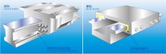 數控機床的線軌和硬軌有什么區別